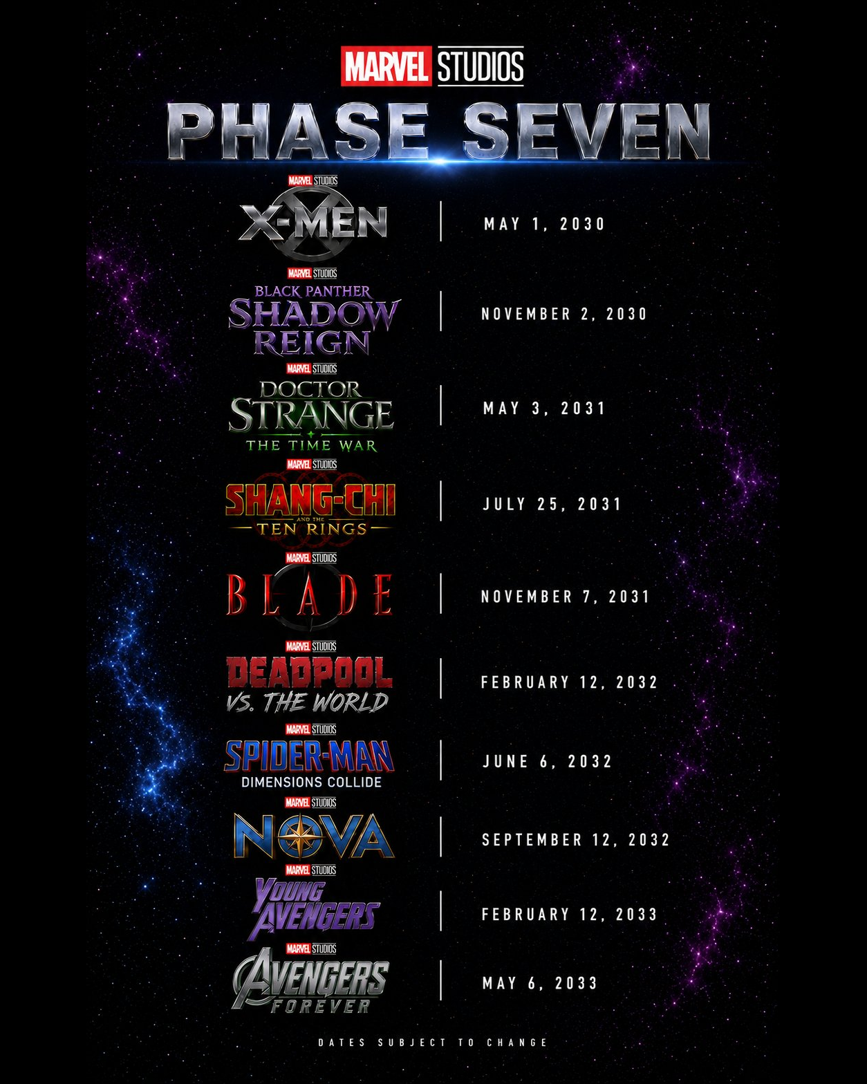 Speculative Marvel Studios Phase Seven slate, with movie titles and release dates